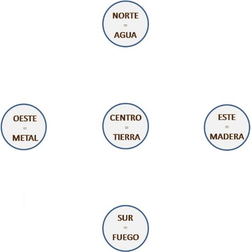 Los 5 Movimientos - UNA VIDA INTEGRAL